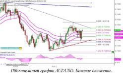 ����� �. - �� �����