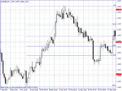 �������� �. - ���������� ���������� � ������ ����� - ������� ��������