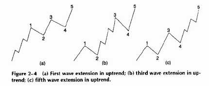 ����H���H�� ����H����