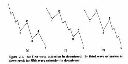 ����H���H�� ����H����