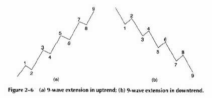 ����H���H�� ����H����