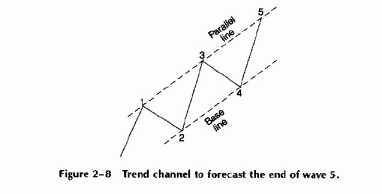 ����H���H�� ����H����