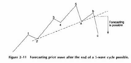 ����H���H�� ����H����