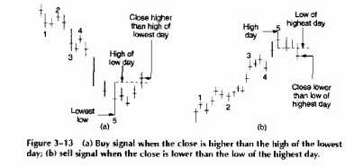 �H���������H�� ����� �����H�