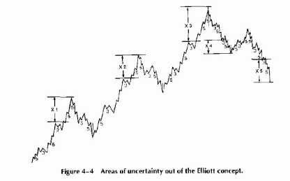 �H���������H�� ����� �����H�