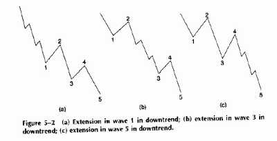 ������� ��������� � ����H�H�� ���H��