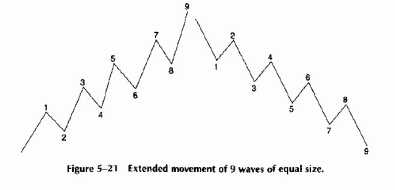 ������� ��������� � ����H�H�� ���H��