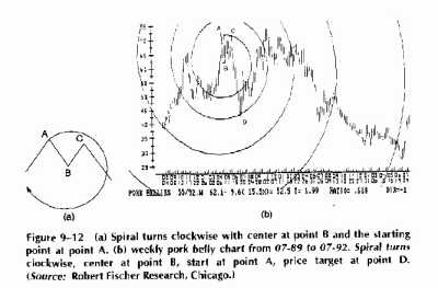 ������ ����������