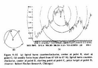 ������ ����������