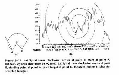 ������ ����������