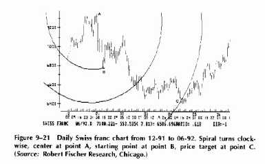 ������ ����������