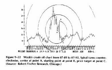 ������ ����������