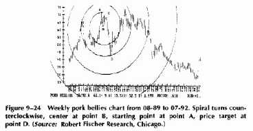 ������ ����������