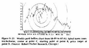 ������ ����������