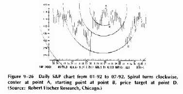 ������ ����������