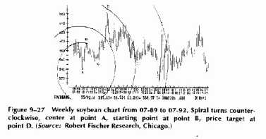 ������ ����������