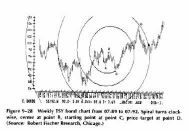 ������ ����������