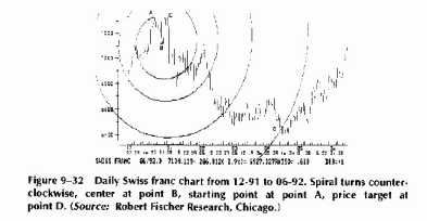 ������ ����������