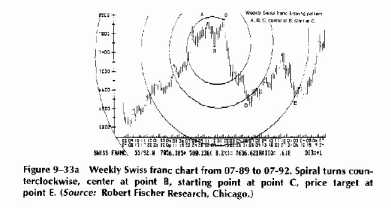 ������ ����������