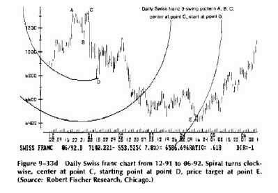 ������ ����������