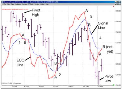 Блау Б. - ГИСТОГРАММА ECO 1