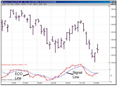 Блау Б. - ГИСТОГРАММА ECO 1