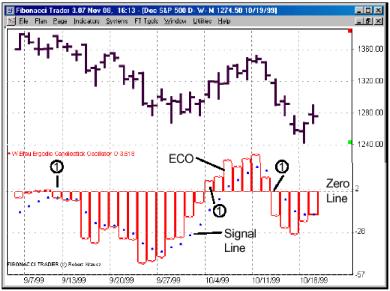 Блау Б. - ГИСТОГРАММА ECO 1