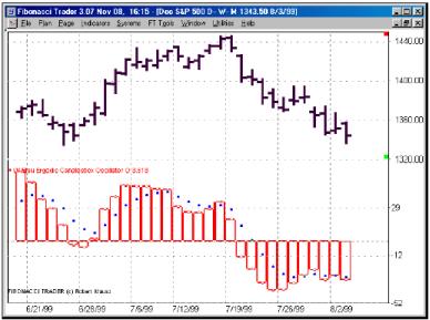 Блау Б. - ГИСТОГРАММА ECO 1