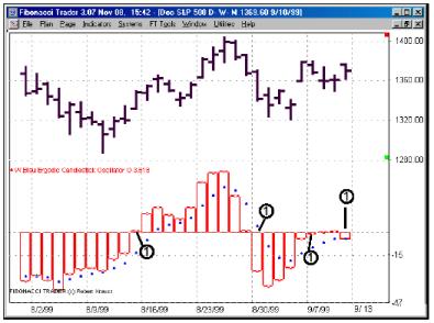 Блау Б. - ГИСТОГРАММА ECO 1
