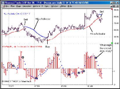 Блау Б. - ГИСТОГРАММА ECO 1