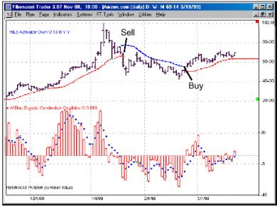 Блау Б. - ГИСТОГРАММА ECO 1
