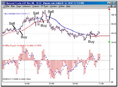 Блау Б. - ГИСТОГРАММА ECO 1