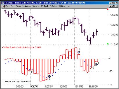Блау Б. - ГИСТОГРАММА ECO 1