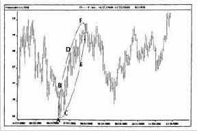 Вход на пробитии максимума предыдущих