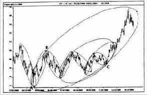Такое явление случается не слишком
