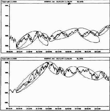 Суммарный поток рыночных данных Индекса