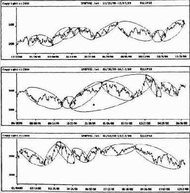 в течение длительного периода времени,