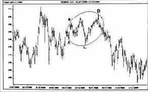 эллипс PHI08 создается на основе