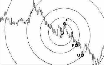 Симметрия рынка