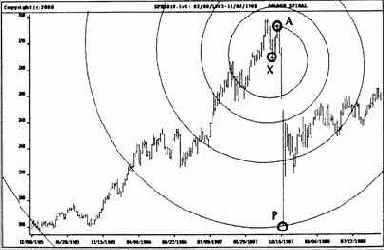 Основные свойства и параметры ФИ-спиралей