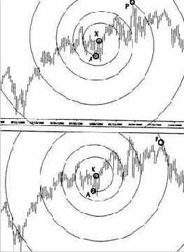 Вращение ФИ-спиралей и правило чередования