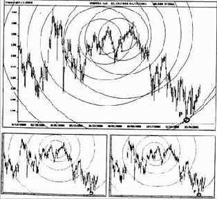 Следующая важная впадина, достойная внимания,