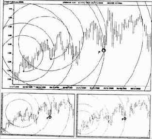которая достигает точки пересечения на