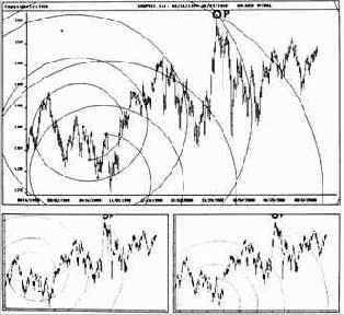 Индекс S&P500 на дневных данных