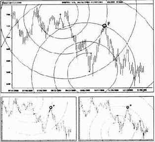 Теперь читатели знают, как проводить