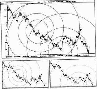 происходит, как ожидалось, но