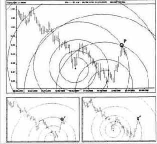 на недельной основе определяется