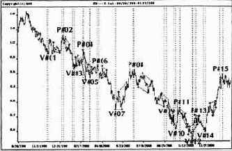Наличная евро на дневной основе