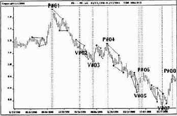 Наличная евро на недельной основе