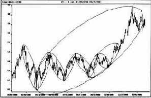 Наличная японская иена на дневной основе